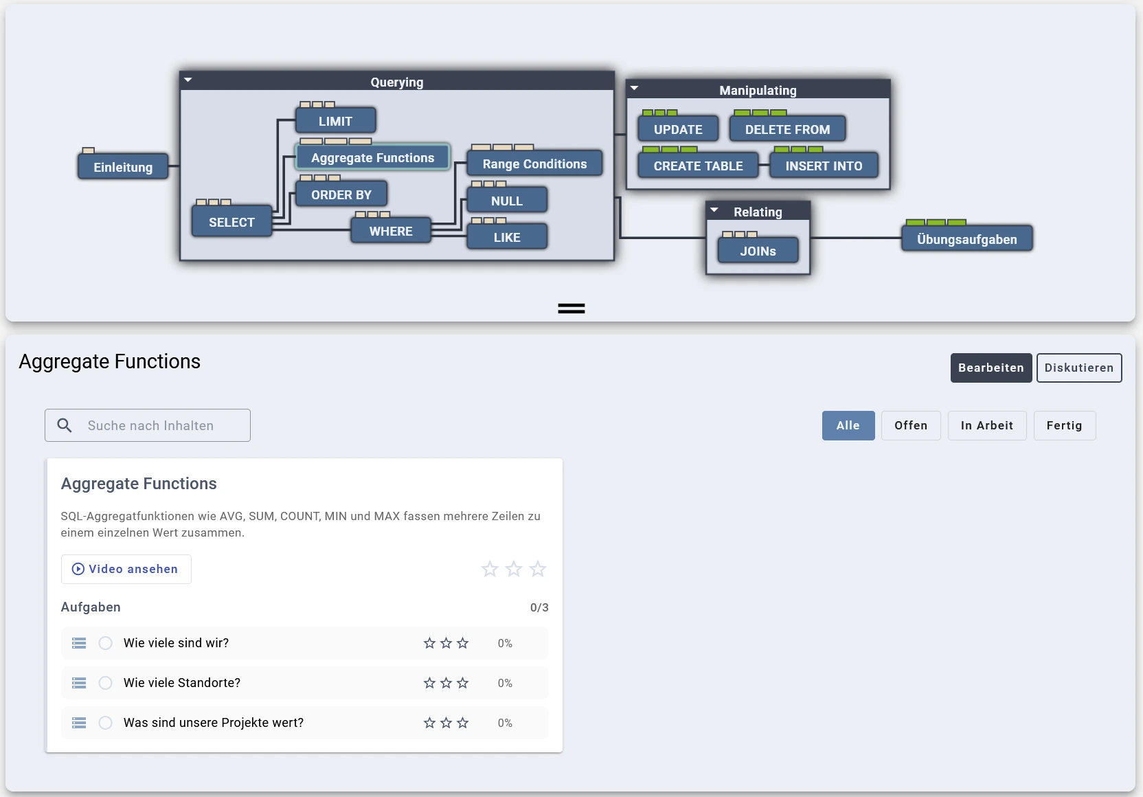 SQL Concept Graph in GOALS